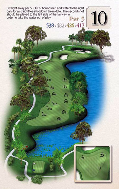 hole 10 description